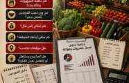دراسة جدوى محل خضروات وفواكه: دليلك الشامل والمربح